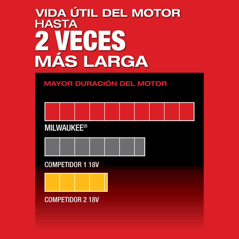 2530-20 Sierra Circular de 5-3/8" M12 FUEL™ - Imagen 5