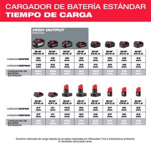 48-59-1812 CARGADOR M18 Y M12