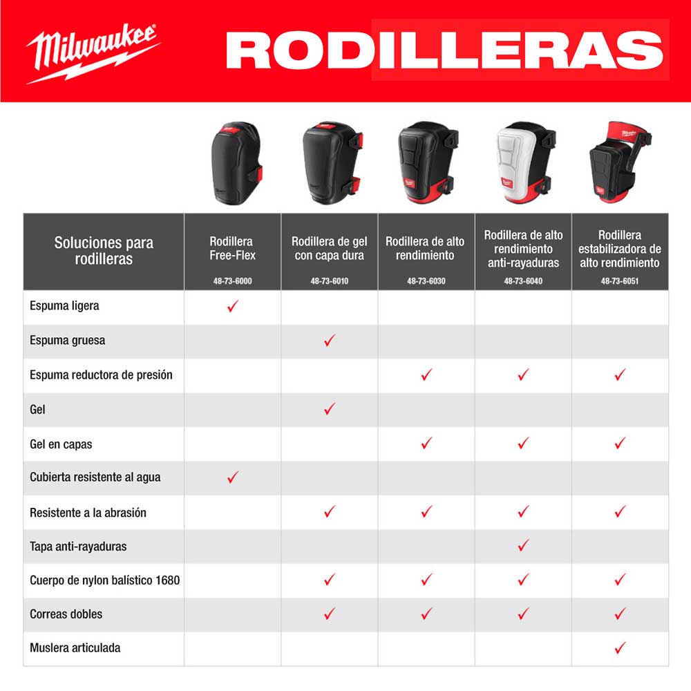 48-73-6000 Rodillera de movilidad - Imagen 5